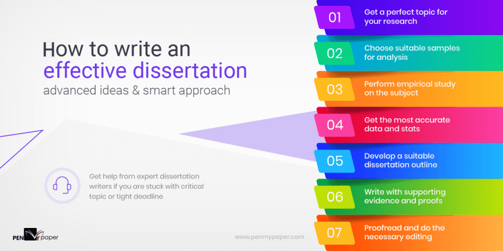 Writing an Effective PhD Dissertation Idea Paper Review
