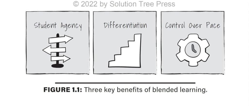 The Complete Guide to Blended Learning Review