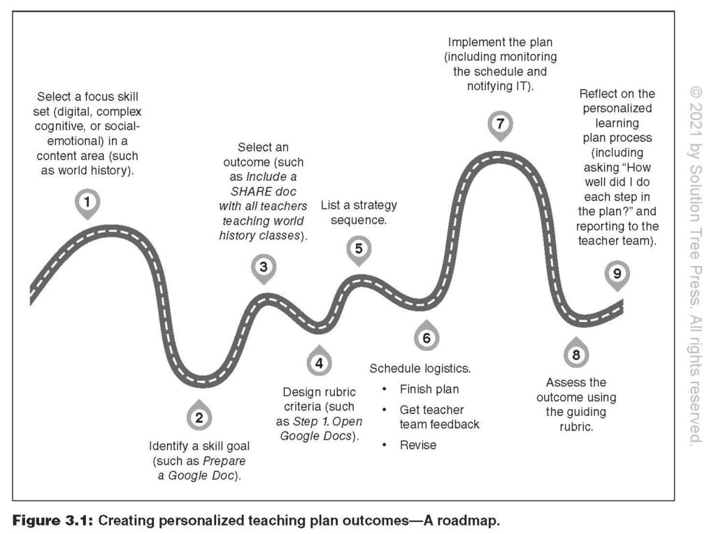 Personalized Deeper Learning: Blueprints for Teaching Complex Cognitive, Social-     Perfect Paperback – 30 December 2020